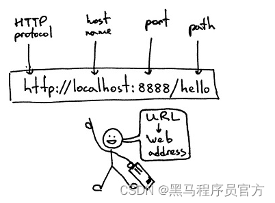 HTTP/HTTPS一文搞懂_开发语言_02