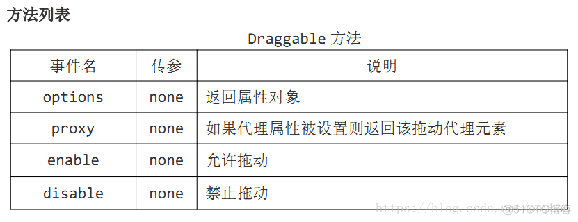 【EasyUI篇】可拖动组件——Draggable_css_03