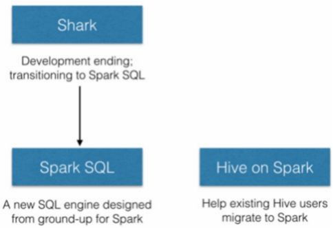 SparkSQL-第一章：SparkSQL快速入门_spark_04