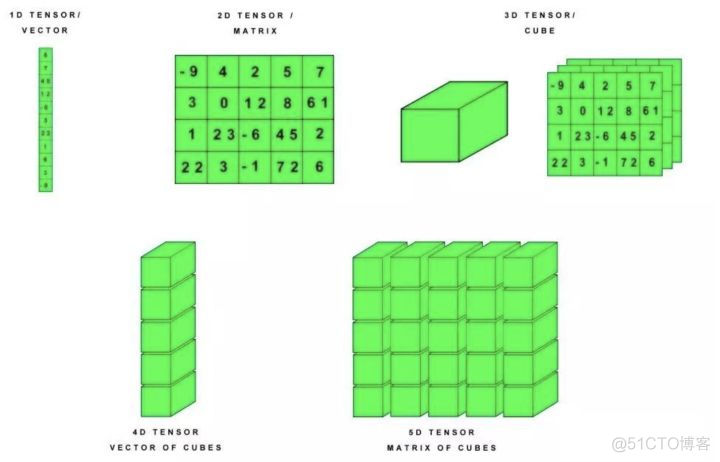 TensorFlow 如何入门，如何快速学习？_学习_02