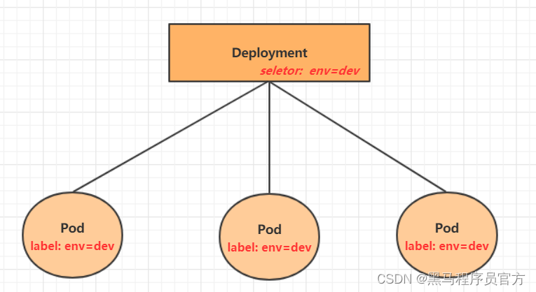 k8s快速入门：从部署到实战_Pod_04