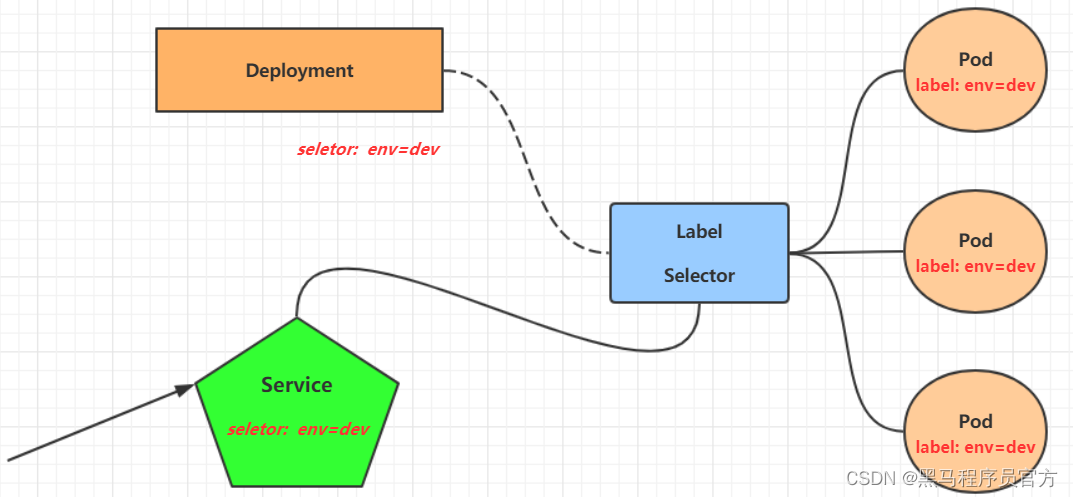 k8s快速入门：从部署到实战_docker_05