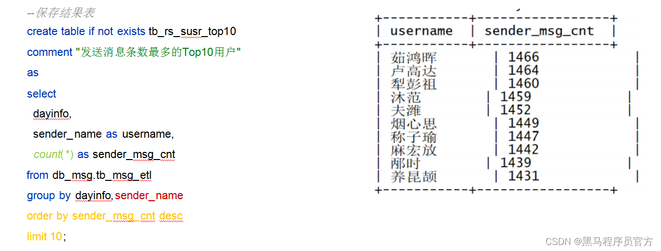 Hadoop综合案例之陌陌聊天数据分析_大数据_21