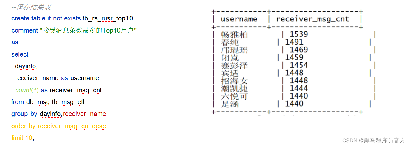 Hadoop综合案例之陌陌聊天数据分析_数据挖掘_22