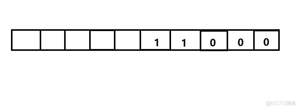 HashMap源码分析_数组_02