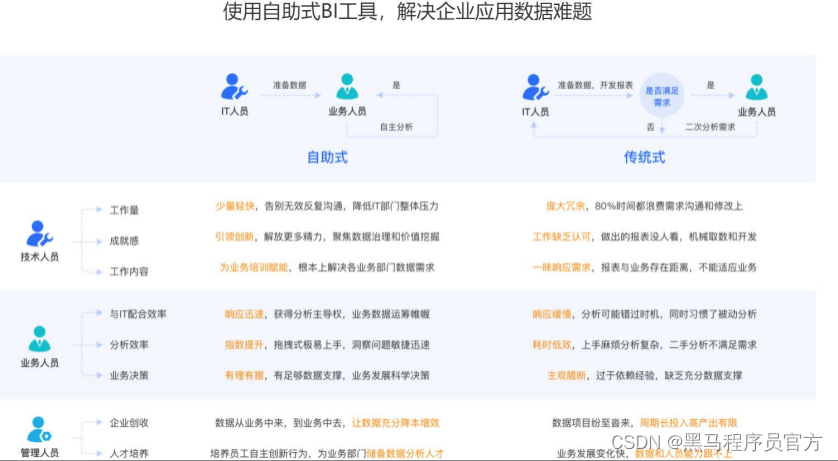 Hadoop综合案例之陌陌聊天数据分析_数据挖掘_26