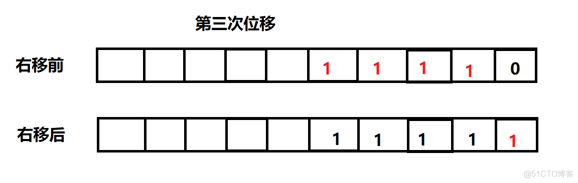 HashMap源码分析_链表_05