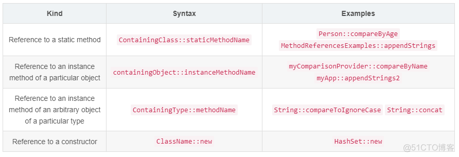 JDK8-Lambda表达式、方法引用_java_06