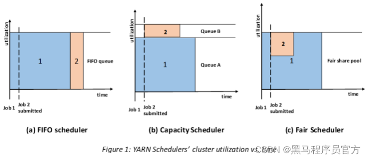 Hadoop YARN架构、组件及其交互流程Apache Hadoop概述_python_16