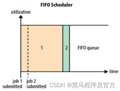 Hadoop YARN架构、组件及其交互流程Apache Hadoop概述_Hadoop_17