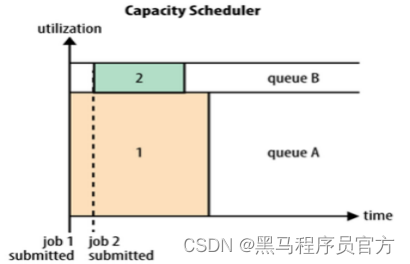 Hadoop YARN架构、组件及其交互流程Apache Hadoop概述_Hadoop_19