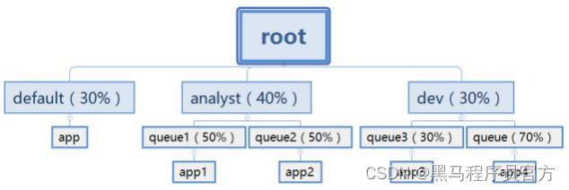 Hadoop YARN架构、组件及其交互流程Apache Hadoop概述_Hadoop_20