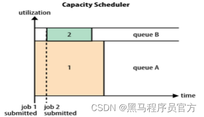 Hadoop YARN架构、组件及其交互流程Apache Hadoop概述_hadoop_21