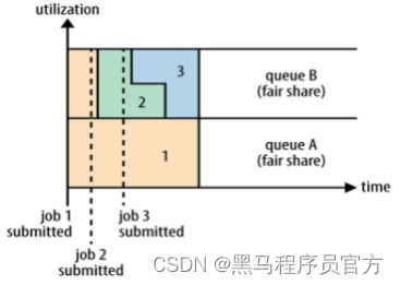 Hadoop YARN架构、组件及其交互流程Apache Hadoop概述_Hadoop_22