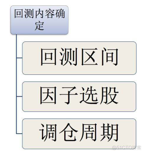 股票量化交易策略之选股、模拟交易过程_开发语言