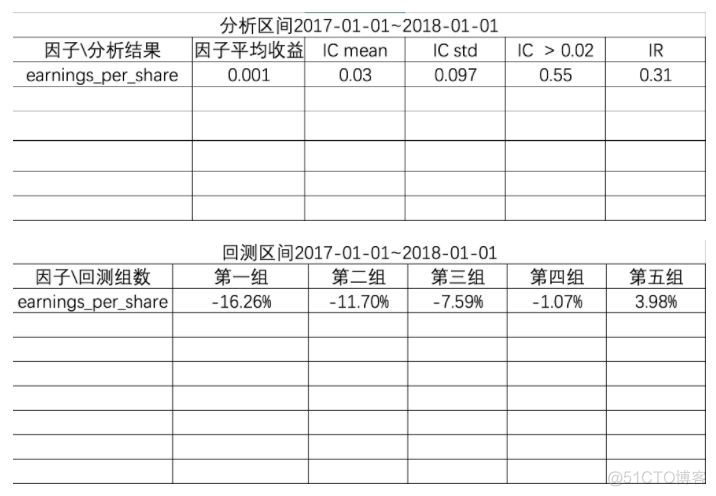 股票量化交易策略：多因子筛选练习_股票策略_02