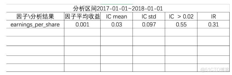 股票量化交易策略：多因子筛选练习_python_03