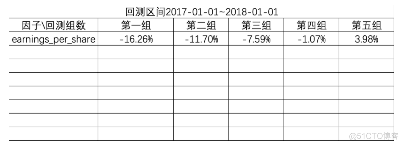 股票量化交易策略：多因子筛选练习_算法_17