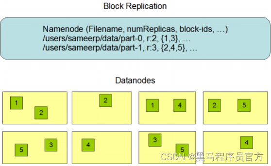 Hadoop技术之HDFS分布式文件系统基础Apache Hadoop概述_hadoop_14