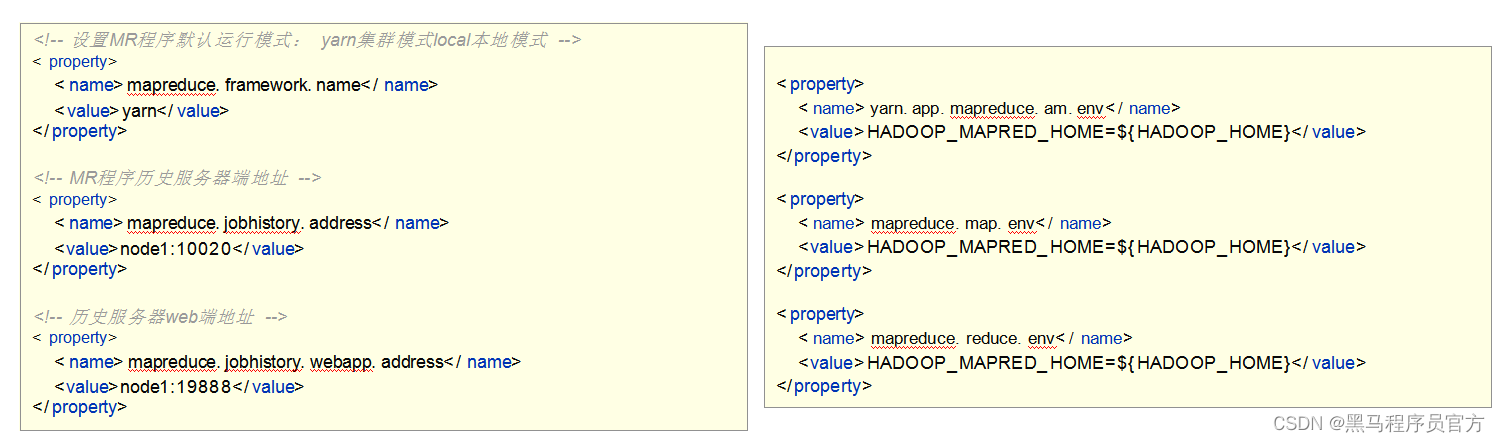 Hadoop技术之Apache Hadoop集群搭建Apache Hadoop概述_xml_15