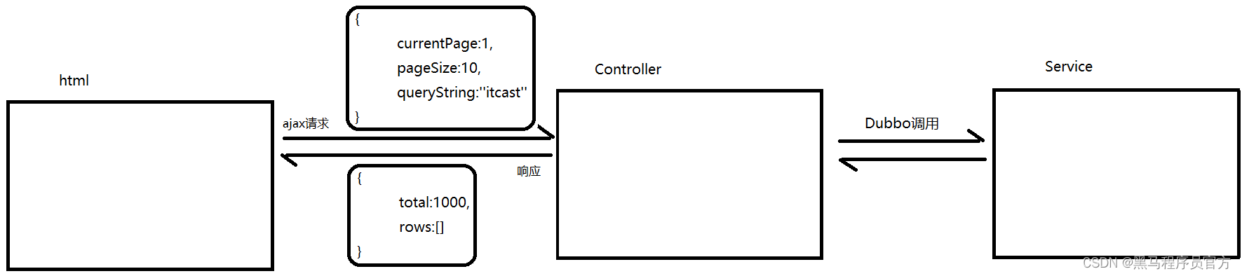 黑马程序员Java就业项目：传智健康需求分析以及基础环境搭建_数据_06