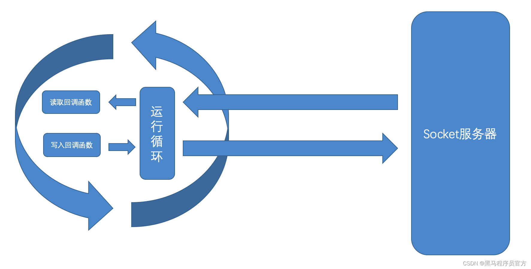 爬虫入门实战：斗鱼弹幕数据抓取，附送11节入门笔记_开发语言