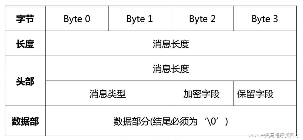 爬虫入门实战：斗鱼弹幕数据抓取，附送11节入门笔记_python_03