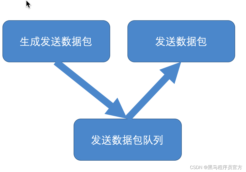 爬虫入门实战：斗鱼弹幕数据抓取，附送11节入门笔记_开发语言_04