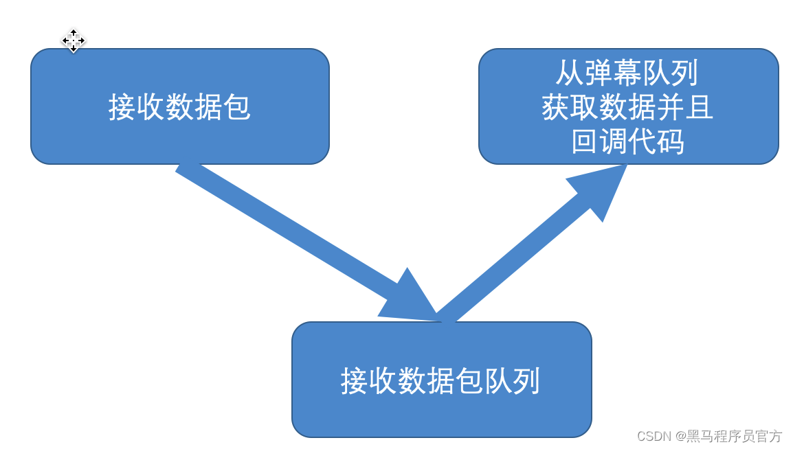 爬虫入门实战：斗鱼弹幕数据抓取，附送11节入门笔记_python_05