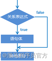 22年最新Java笔记：day5-Java流程控制语句_键盘录入_02