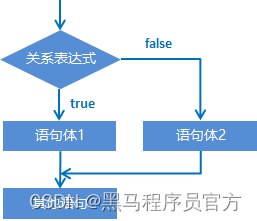 22年最新Java笔记：day5-Java流程控制语句_intellij-idea_03