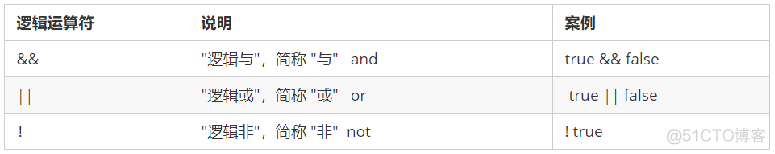 JavaScript：比较运算符和逻辑运算符_数据类型_03