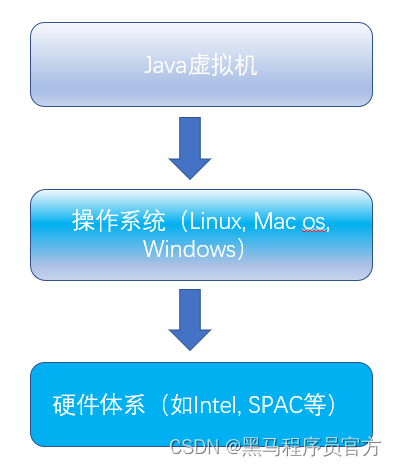 JVM垃圾回收机制，万字详解_老年代