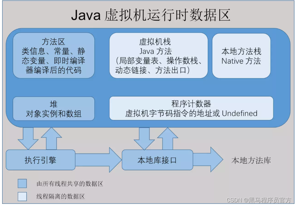 JVM垃圾回收机制，万字详解_Java_02