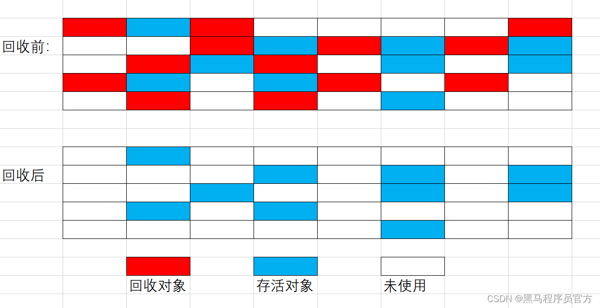 JVM垃圾回收机制，万字详解_java_06