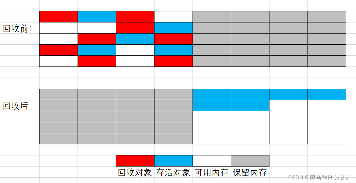 JVM垃圾回收机制，万字详解_开发语言_07