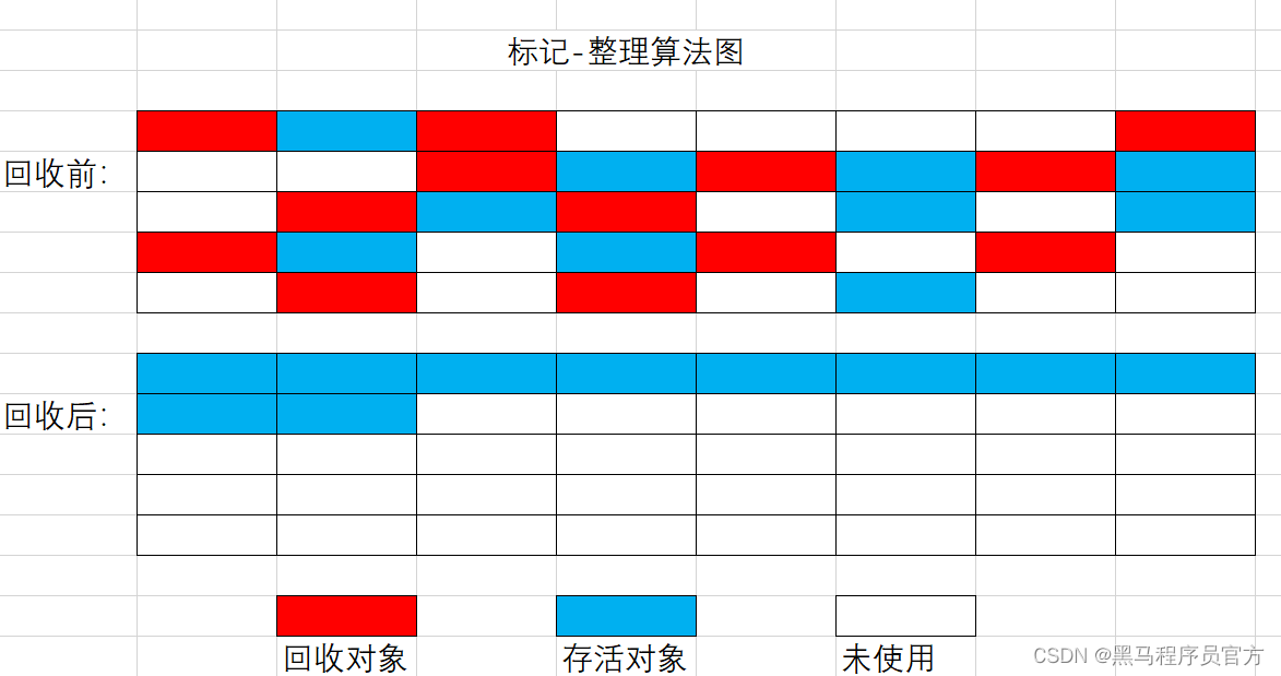 JVM垃圾回收机制，万字详解_老年代_08