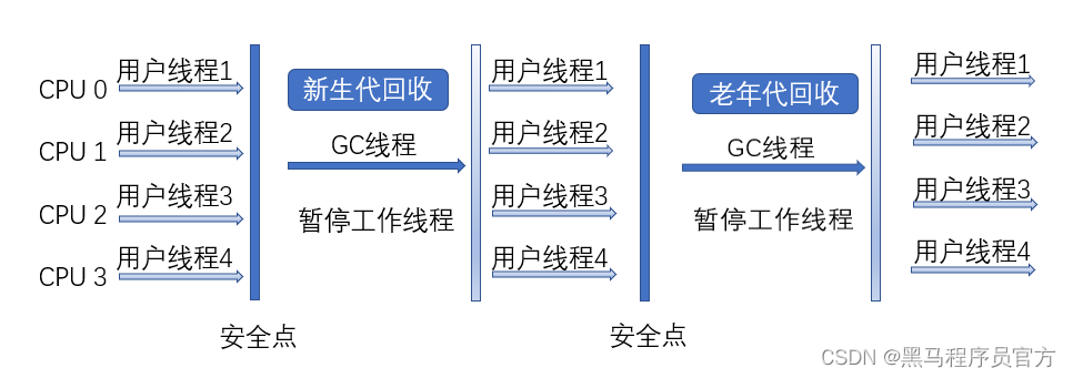 JVM垃圾回收机制，万字详解_开发语言_09