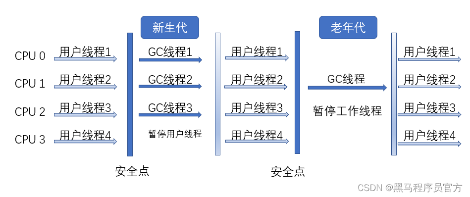 JVM垃圾回收机制，万字详解_老年代_10