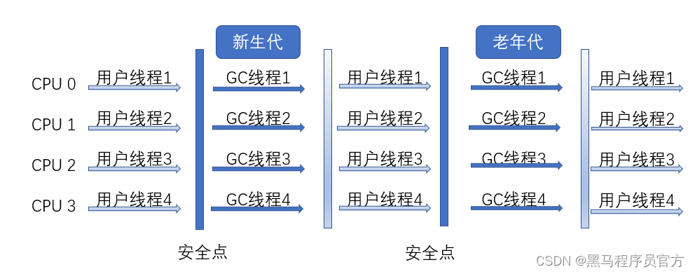 JVM垃圾回收机制，万字详解_老年代_11