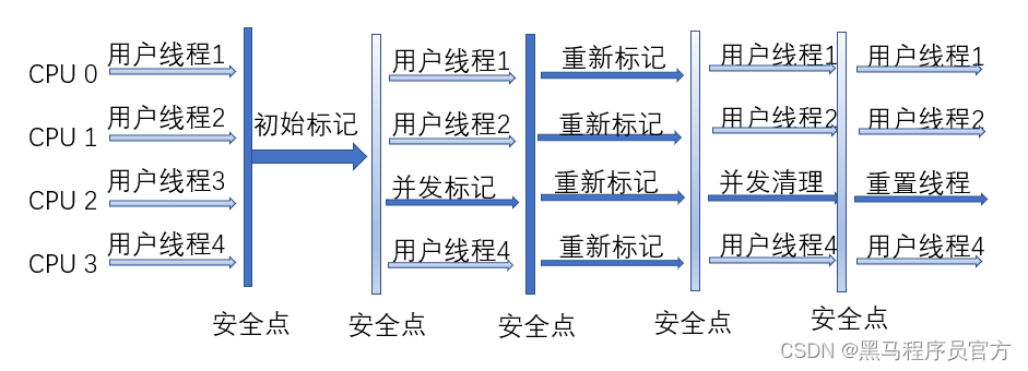 JVM垃圾回收机制，万字详解_老年代_12