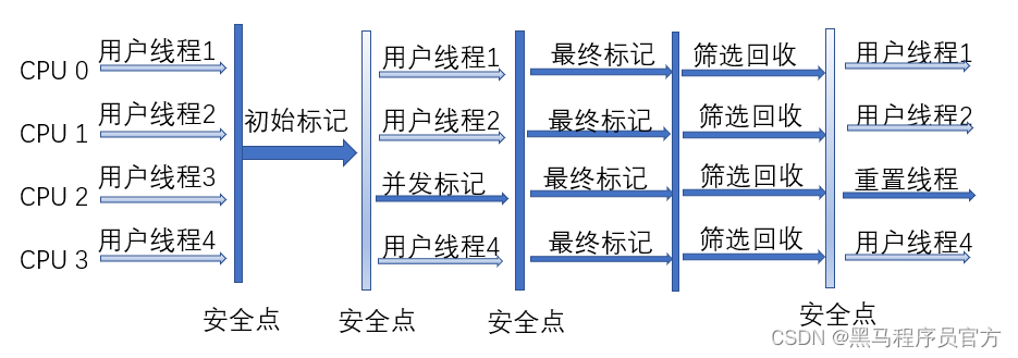 JVM垃圾回收机制，万字详解_老年代_13