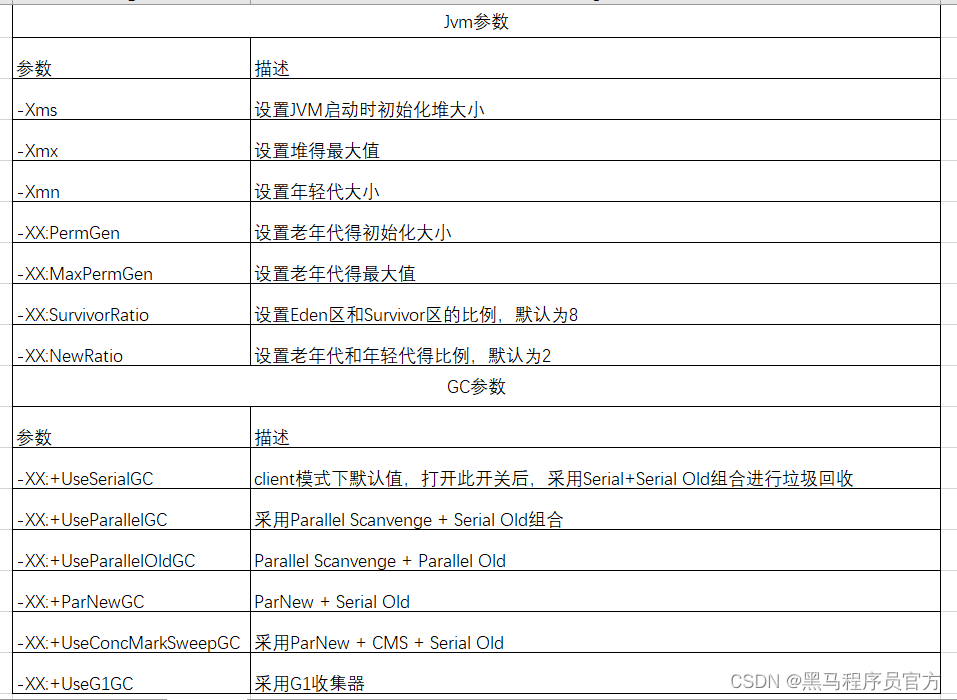 JVM垃圾回收机制，万字详解_老年代_14