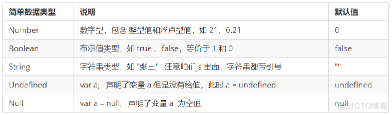 JavaScript数据类型简介以及简单的数据类型_字符串