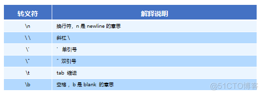 JavaScript数据类型简介以及简单的数据类型_字符串_03