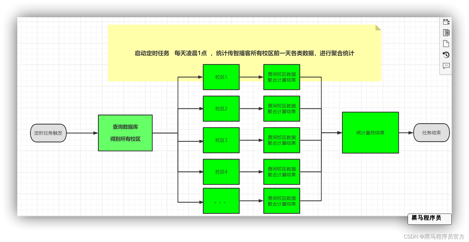 Java面试高频技术线程池，源码笔记答案全纪录_51CTO博客_线程池面试