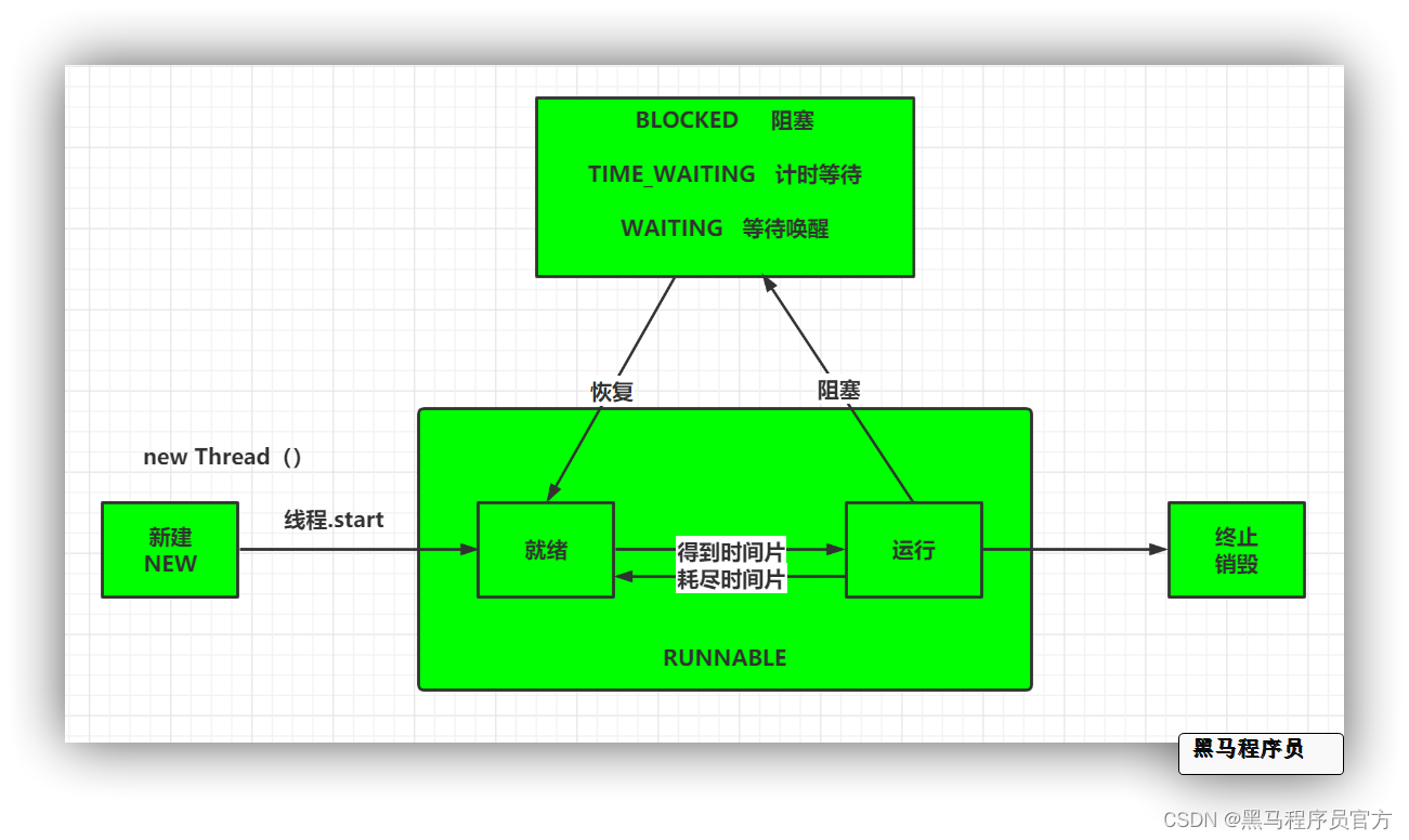 Java面试高频技术线程池，源码笔记答案全纪录_51CTO博客_线程池面试