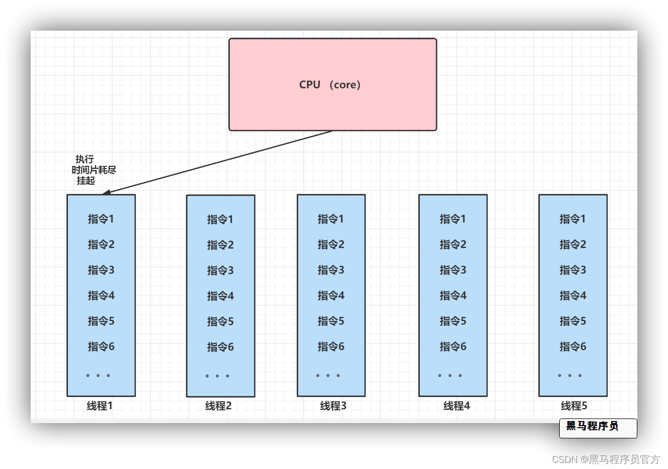 Java面试高频技术线程池，源码笔记答案全纪录_51CTO博客_线程池面试