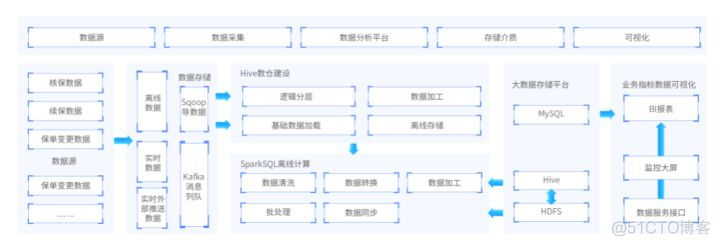 大数据工程师的日常工作是什么？要掌握哪些核心技术？_数据_02