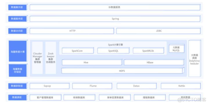 大数据工程师的日常工作是什么？要掌握哪些核心技术？_Python_03